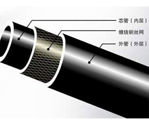 钢丝网骨架聚乙烯复合管